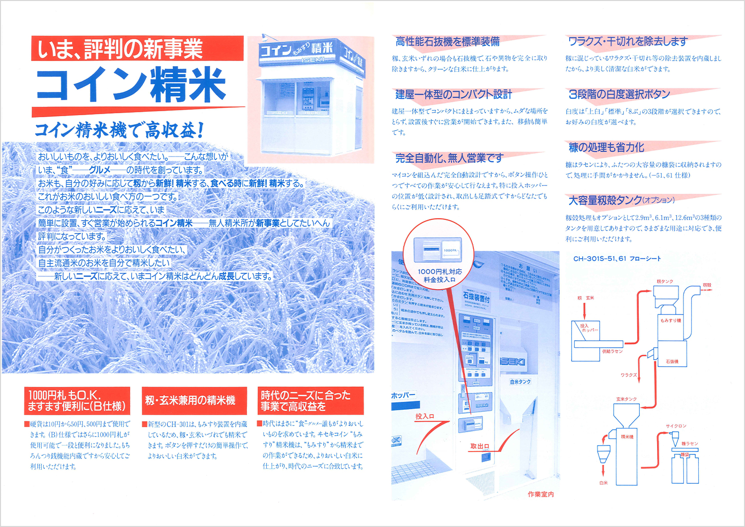 CP301のカタログ