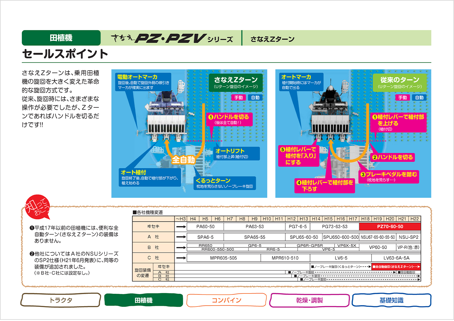 PZ60HDの広告