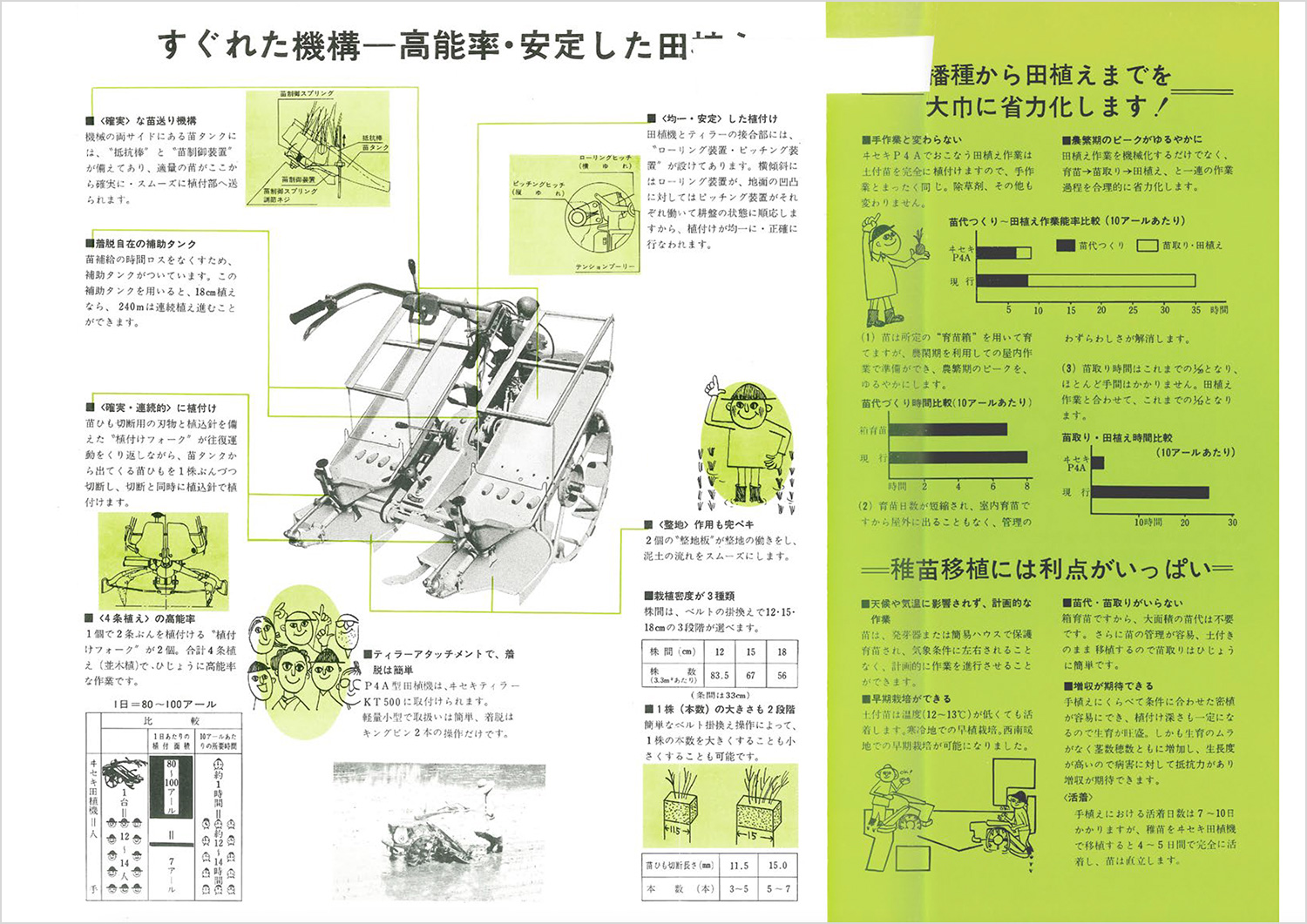 田植え機P4Aのカタログ