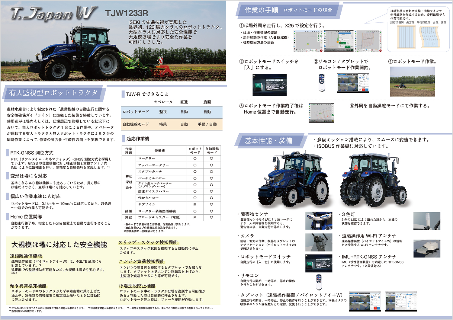 TJW1233Rのカタログ